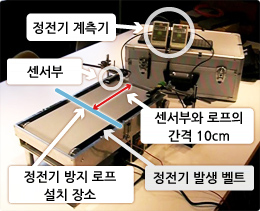 검증을 실시한 상황에 대해서